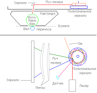 Схема лазера и картриджа.